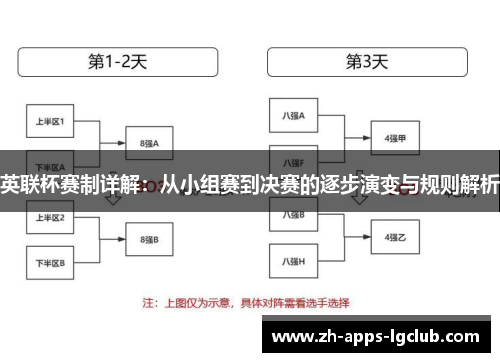 英联杯赛制详解：从小组赛到决赛的逐步演变与规则解析