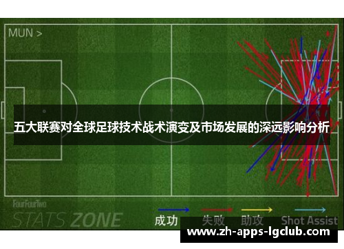 五大联赛对全球足球技术战术演变及市场发展的深远影响分析