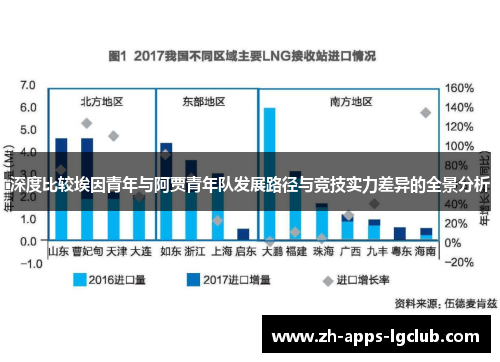 深度比较埃因青年与阿贾青年队发展路径与竞技实力差异的全景分析