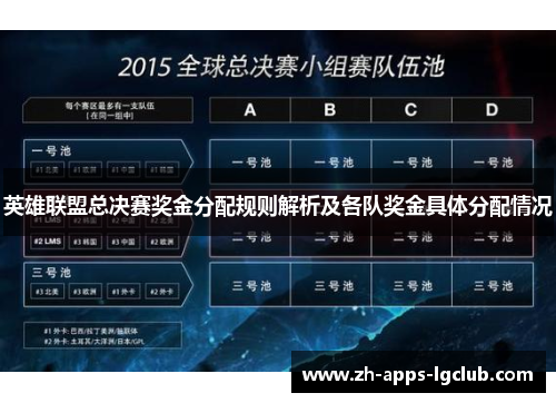 英雄联盟总决赛奖金分配规则解析及各队奖金具体分配情况