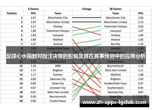 足球心水指数对投注决策的影响及其在赛事预测中的应用分析
