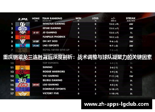 重庆铜梁龙三连胜背后深度剖析：战术调整与球队凝聚力的关键因素