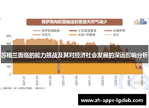 苏格兰面临的能力挑战及其对经济社会发展的深远影响分析 苏格兰面临的能力挑战及其对经济社会发展的深远影响分析