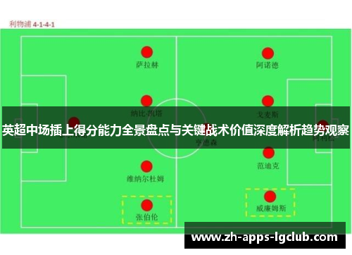 英超中场插上得分能力全景盘点与关键战术价值深度解析趋势观察