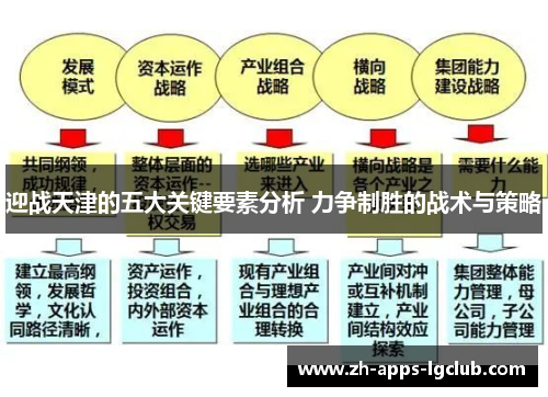 迎战天津的五大关键要素分析 力争制胜的战术与策略