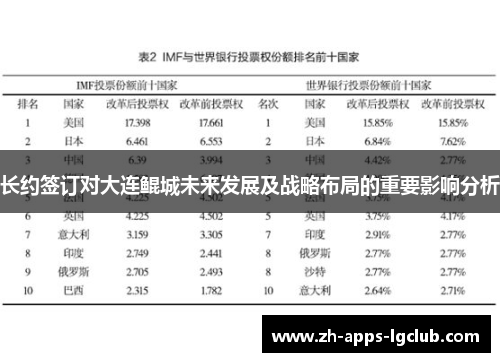 长约签订对大连鲲城未来发展及战略布局的重要影响分析 长约签订对大连鲲城未来发展及战略布局的重要影响分析