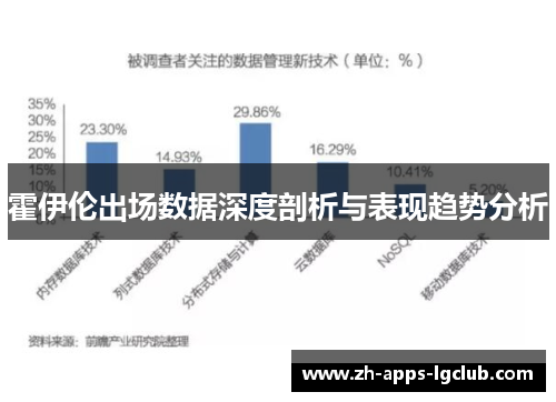 霍伊伦出场数据深度剖析与表现趋势分析 霍伊伦出场数据深度剖析与表现趋势分析